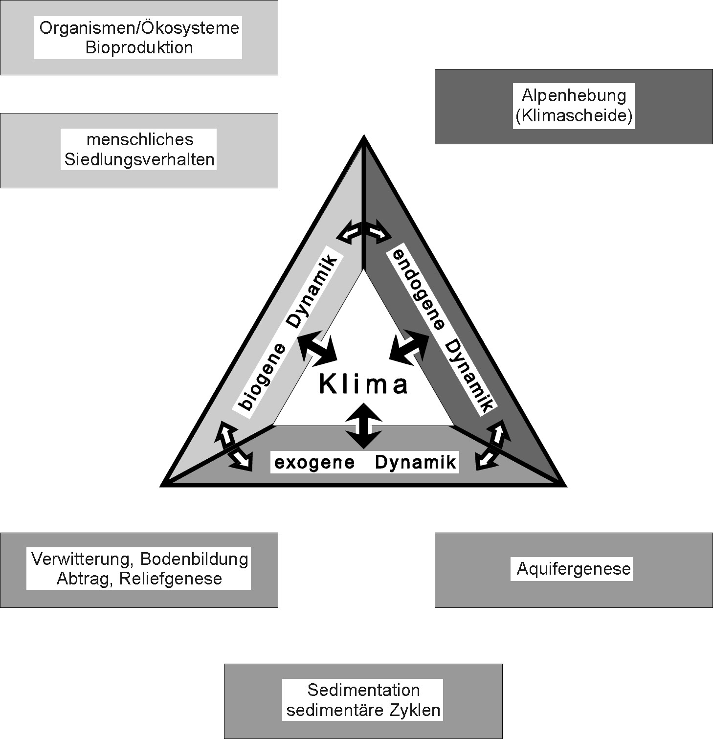 Abbildung 3